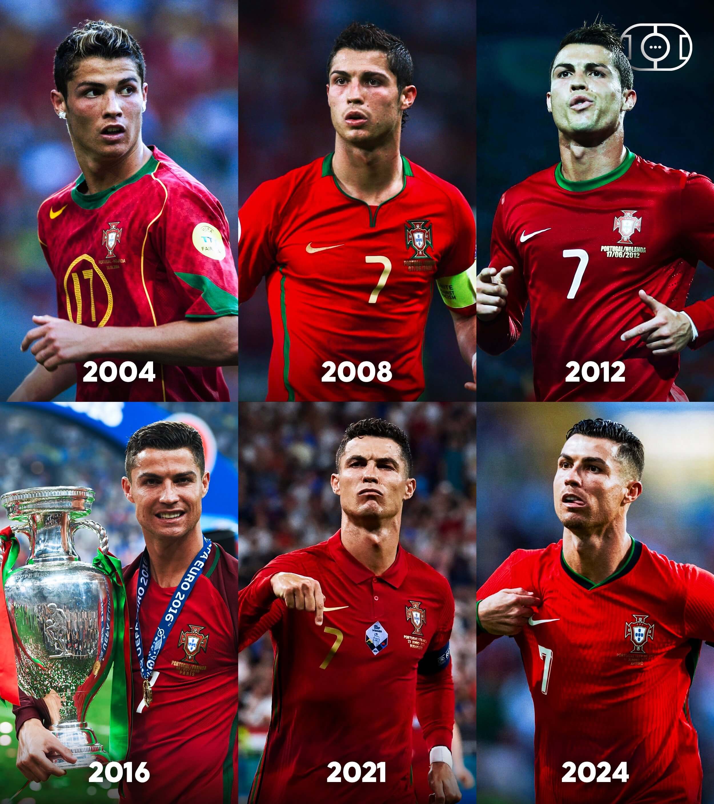 C罗39岁再战欧洲杯：追平900球壮举