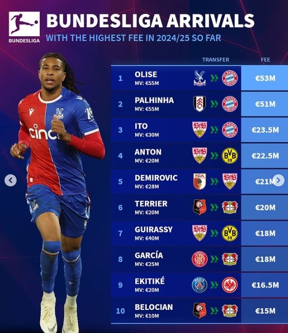 斯图加特球员大变动：拜仁和多特成为今夏德甲引援主力